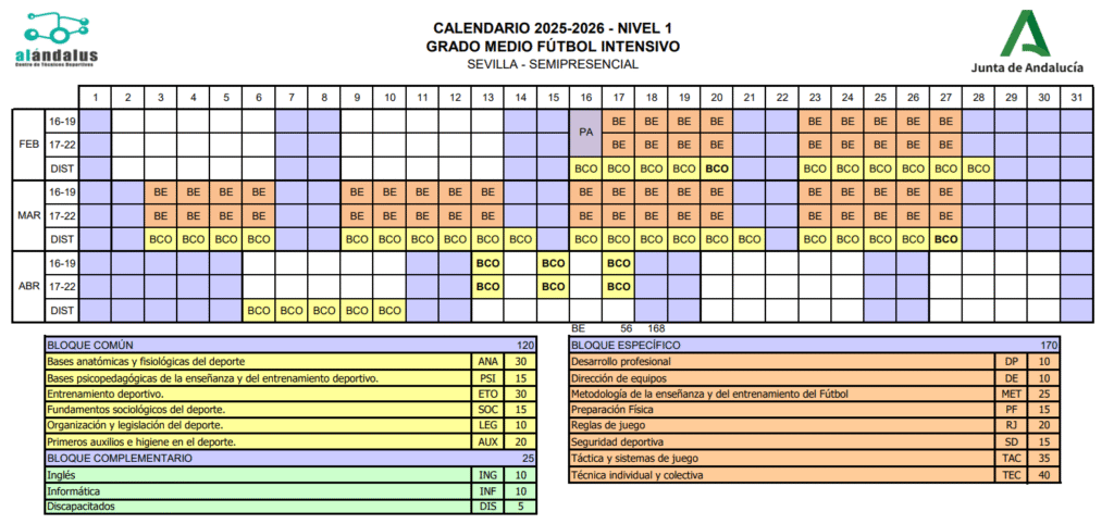 ⚽ EDRE Fútbol Nivel 1 Sevilla calendario nivel 1 futbol sevilla