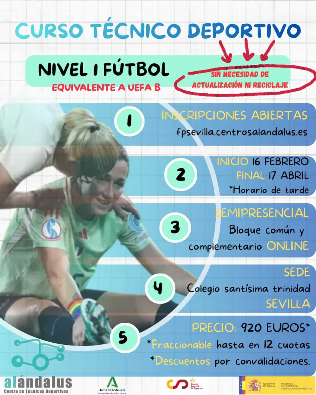 ⚽ EDRE Fútbol Nivel 1 Sevilla cartel nivel 1 fútbol sevilla